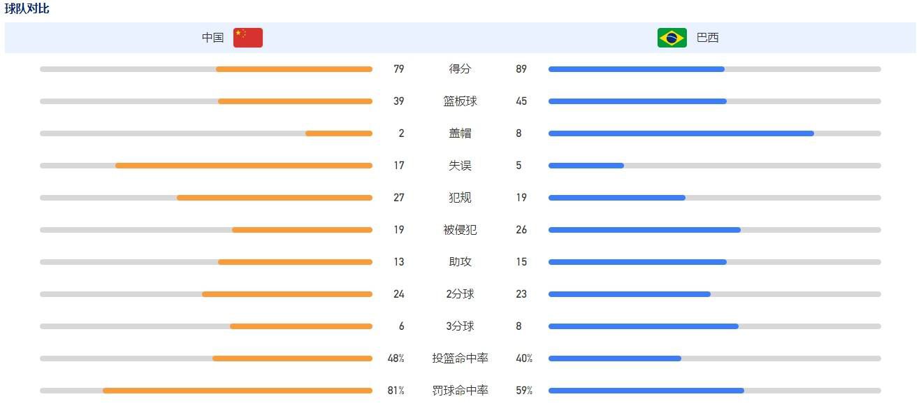 在整个收购过程中，我们就一直得到了通知。